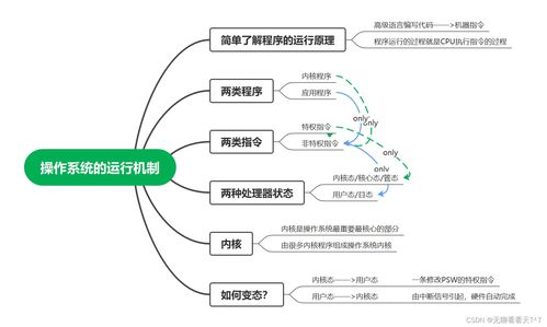 軟件開發(fā)與操作系統(tǒng)的高效協(xié)作