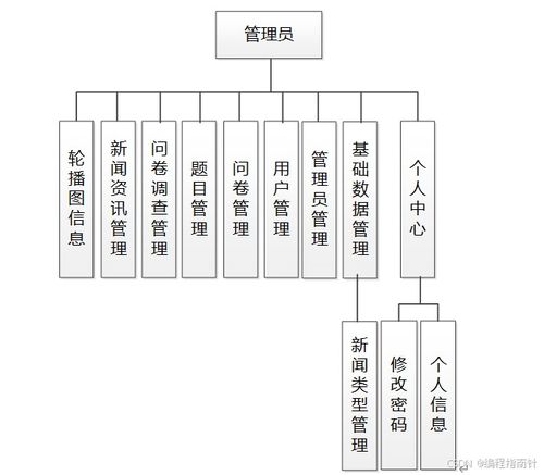 基于SpringBoot的在線問卷調查系統的設計與實現