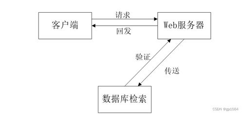 如何選擇高質量的計算機畢業設計 以SpringBoot培訓機構人員管理系統為例