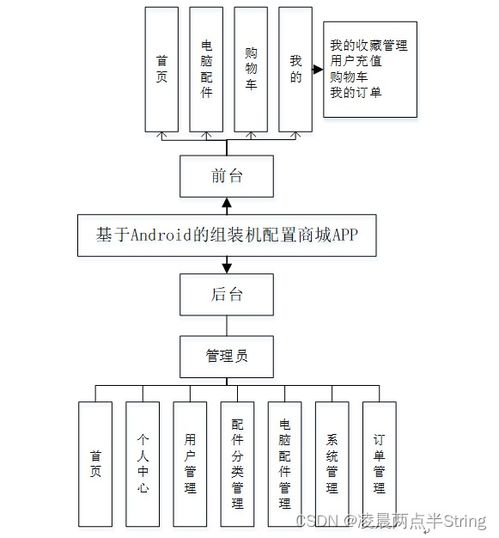 基于Android微信小程序的組裝機配置商城應用開發(fā)方案