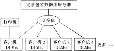 定量包裝商品檢驗計算機管理系統的設計與應用