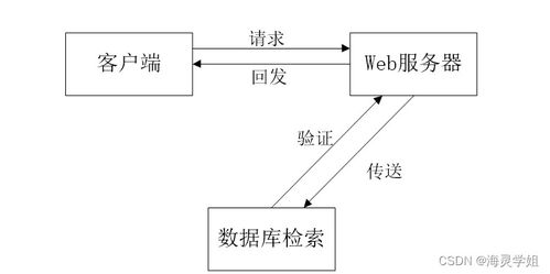 基于SSM框架的疫情下智慧社區系統設計與實現——計算機系統服務視角