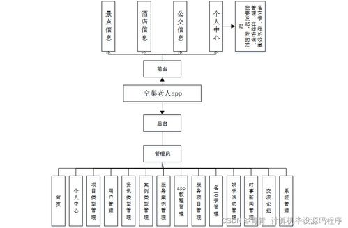 基于Android平臺的空巢老人關愛系統設計與實現——畢業設計全流程解析
