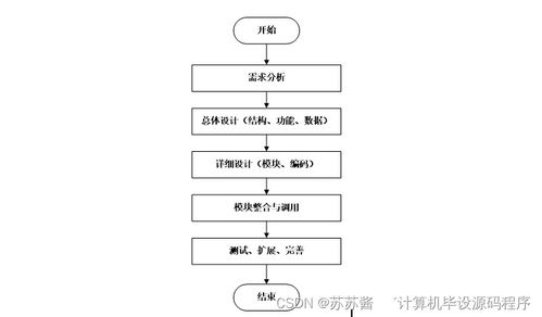 基于Android的超市會員管理系統 開發、論文與部署全解析