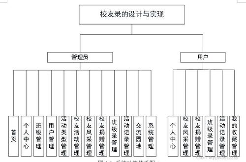 基于SSM/SpringBoot的Java校友錄捐贈系統設計與實現