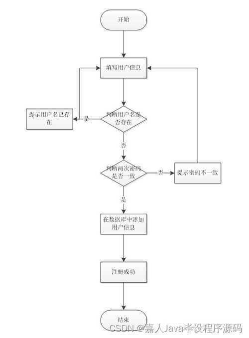 SpringBoot農產品溯源系統開發指南與高質量計算機畢業設計選擇策略
