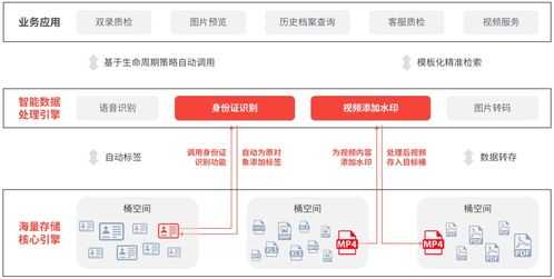 杉巖對象存儲MOS v6.2全新發布 十大特性升級，引領數據處理與存儲服務新高度